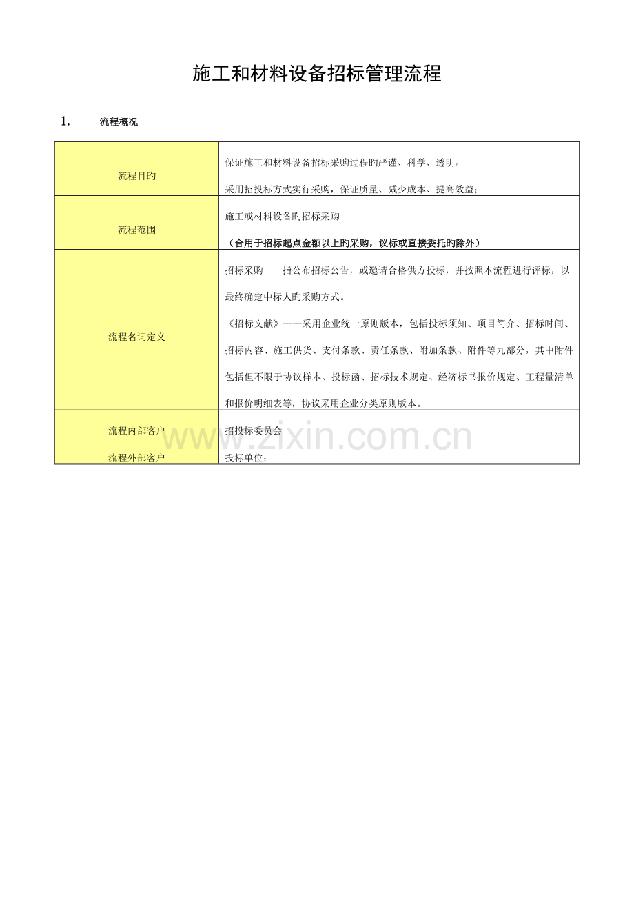 施工及材料设备招标管理流程(保利)模板.doc_第1页