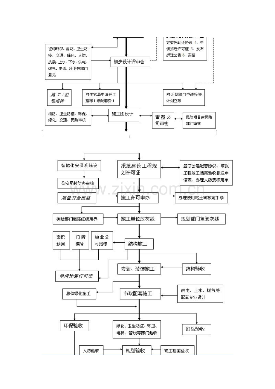 房地产开发招标流程.doc_第2页