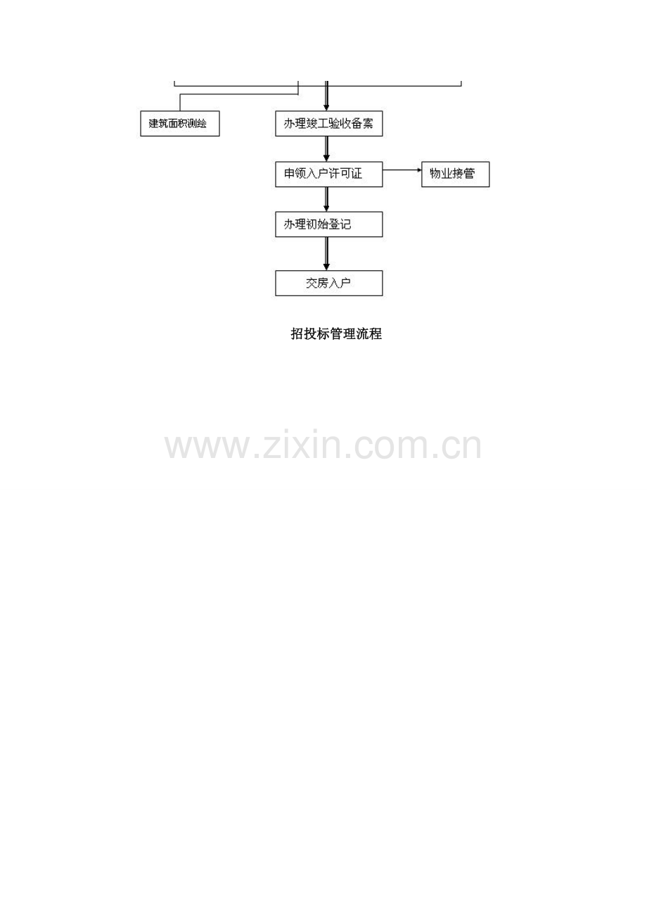 房地产开发招标流程.doc_第3页