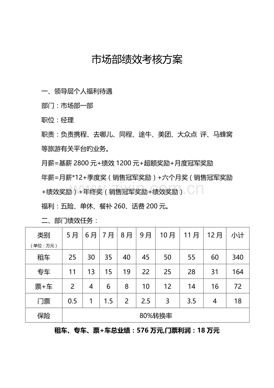 市场部绩效考核方案.docx_第1页