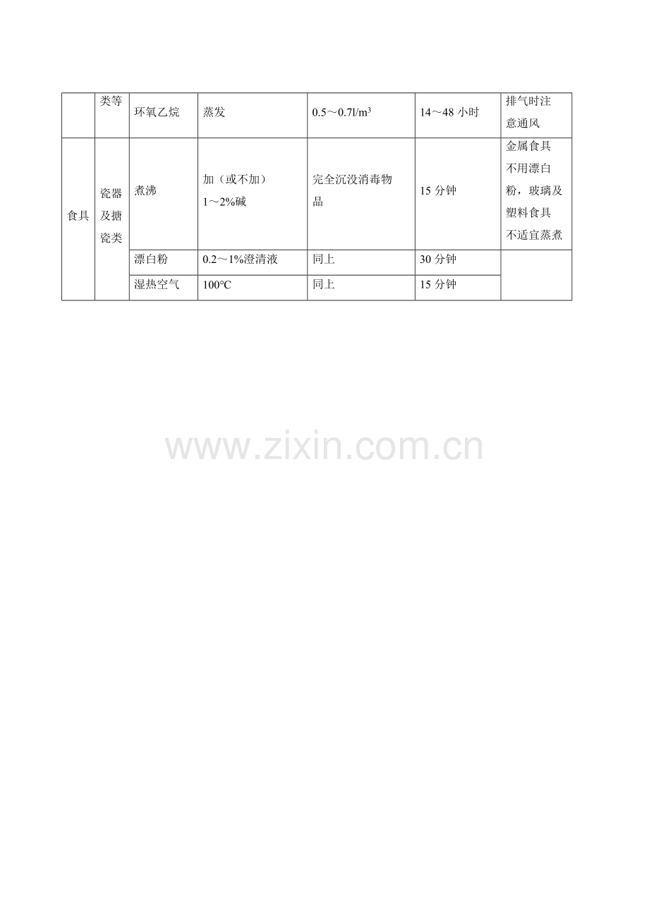 传染病预防和控制管理规定.doc_第3页