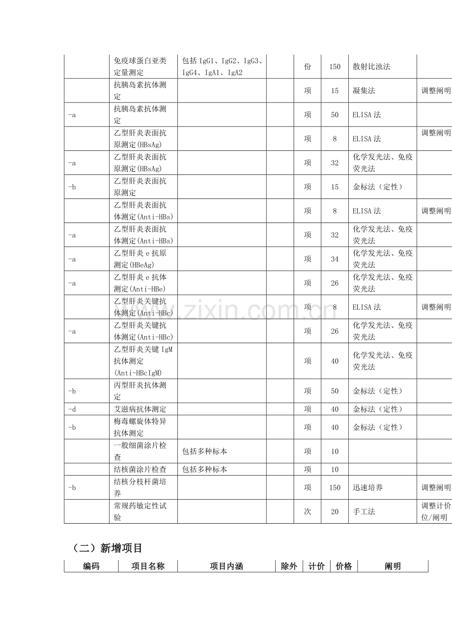 部分大型设备检查项目价格.doc_第2页