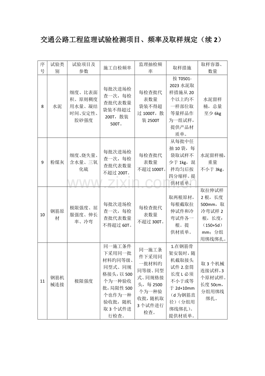 交通公路工程监理试验检测项目频率及取样要求.docx_第2页