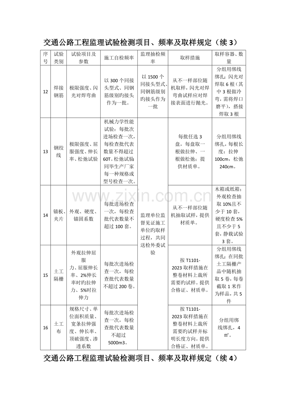 交通公路工程监理试验检测项目频率及取样要求.docx_第3页