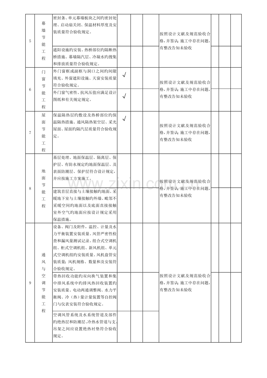 建筑节能工程施工质量检查表监理.doc_第2页