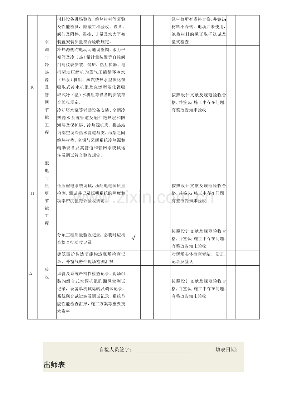 建筑节能工程施工质量检查表监理.doc_第3页