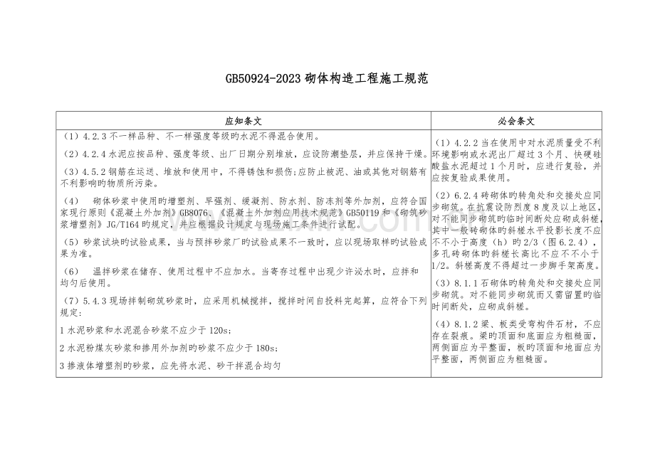 砌体结构工程施工规范.docx_第1页