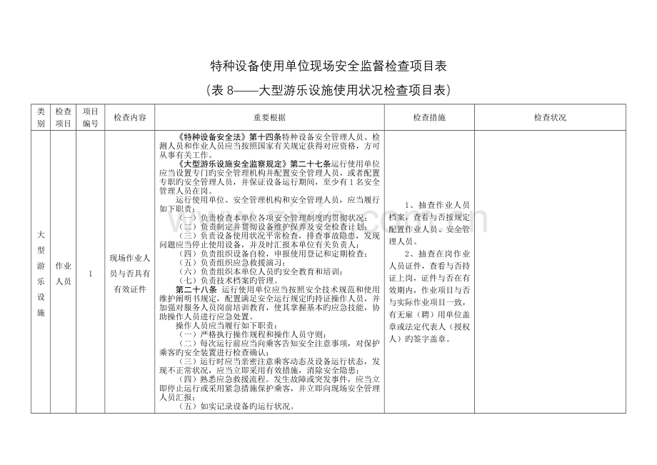 特种设备使用单位现场安全监督检查项目表游乐设施情况.doc_第1页