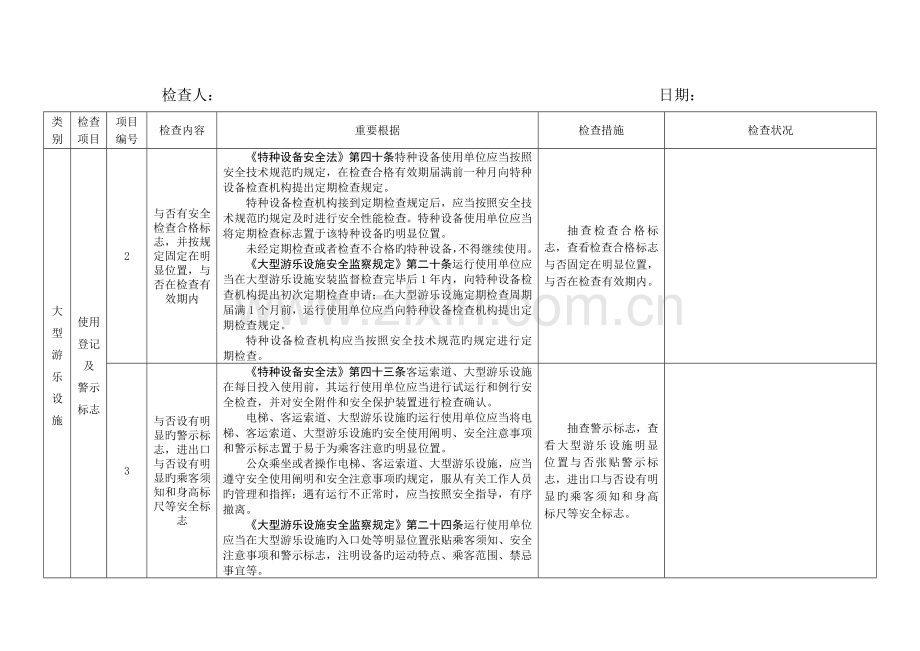 特种设备使用单位现场安全监督检查项目表游乐设施情况.doc_第2页