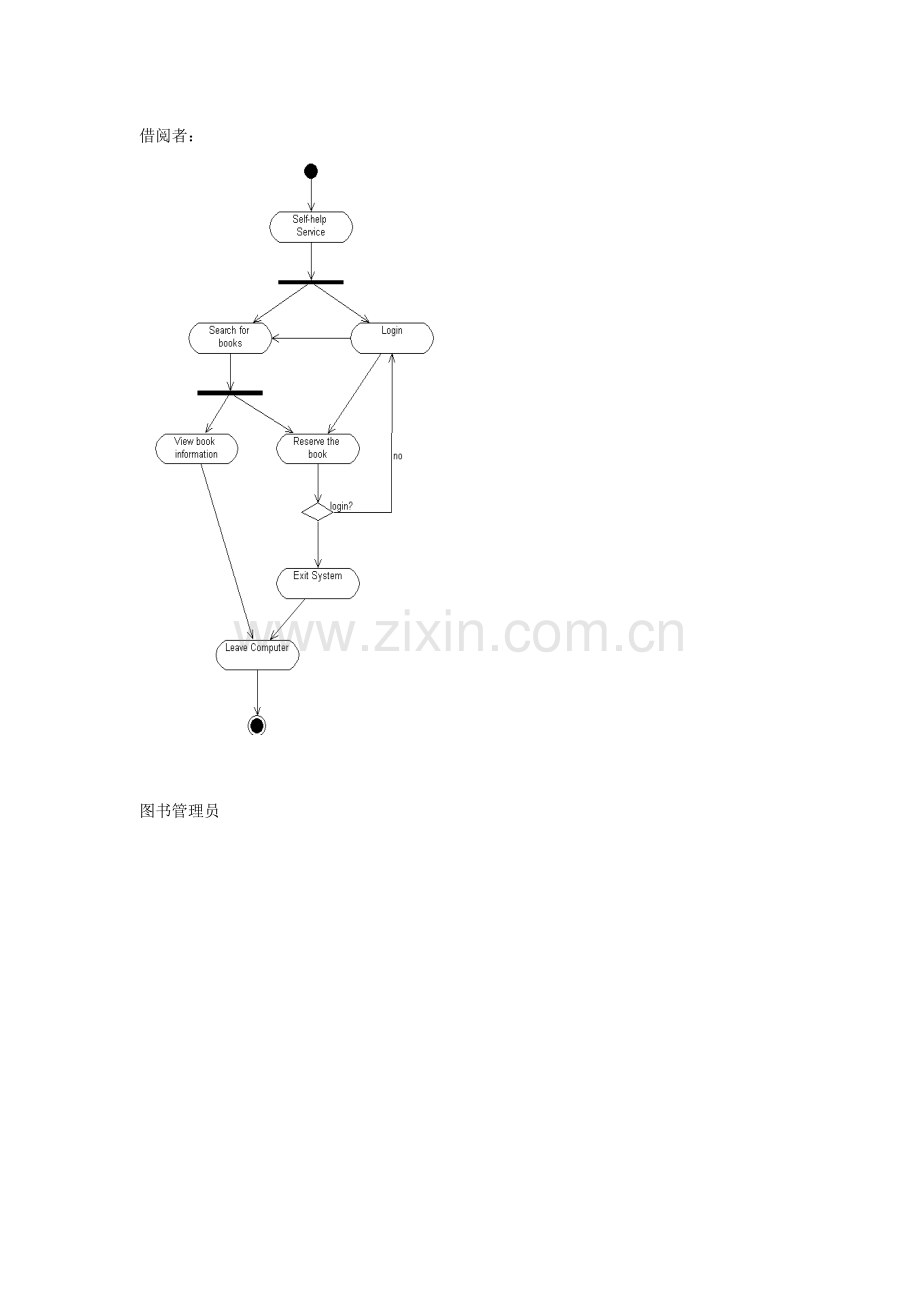 图书馆管理系统活动图UML.doc_第1页