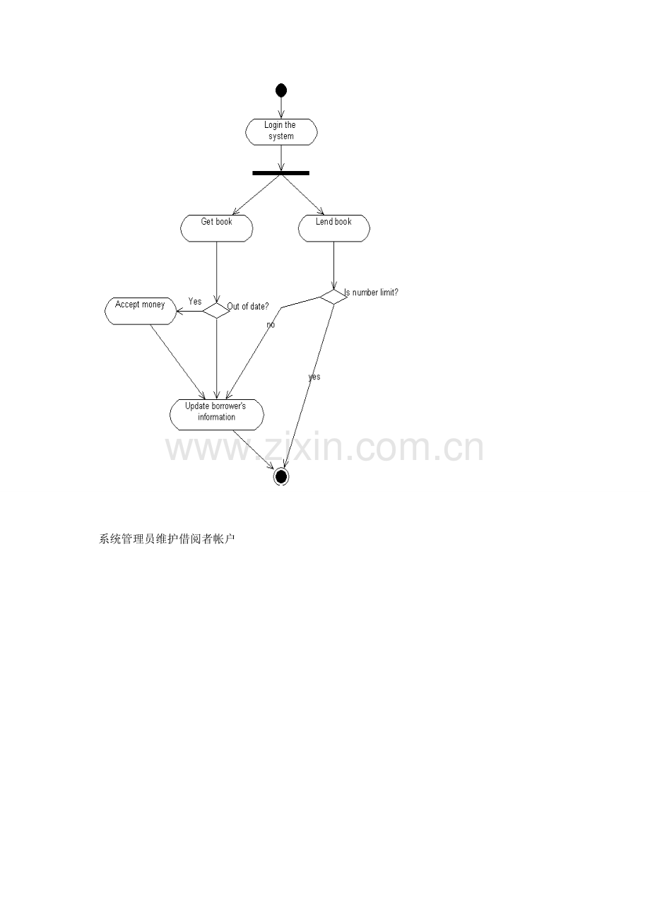 图书馆管理系统活动图UML.doc_第2页