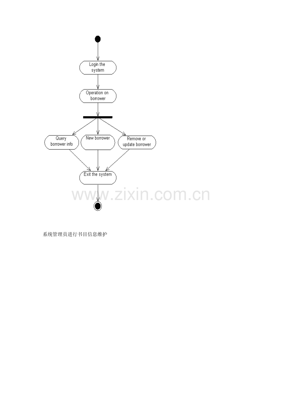 图书馆管理系统活动图UML.doc_第3页