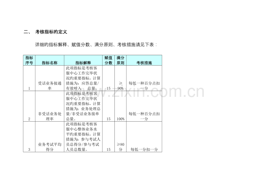 客服中心整体工作的量化评定方案.doc_第3页