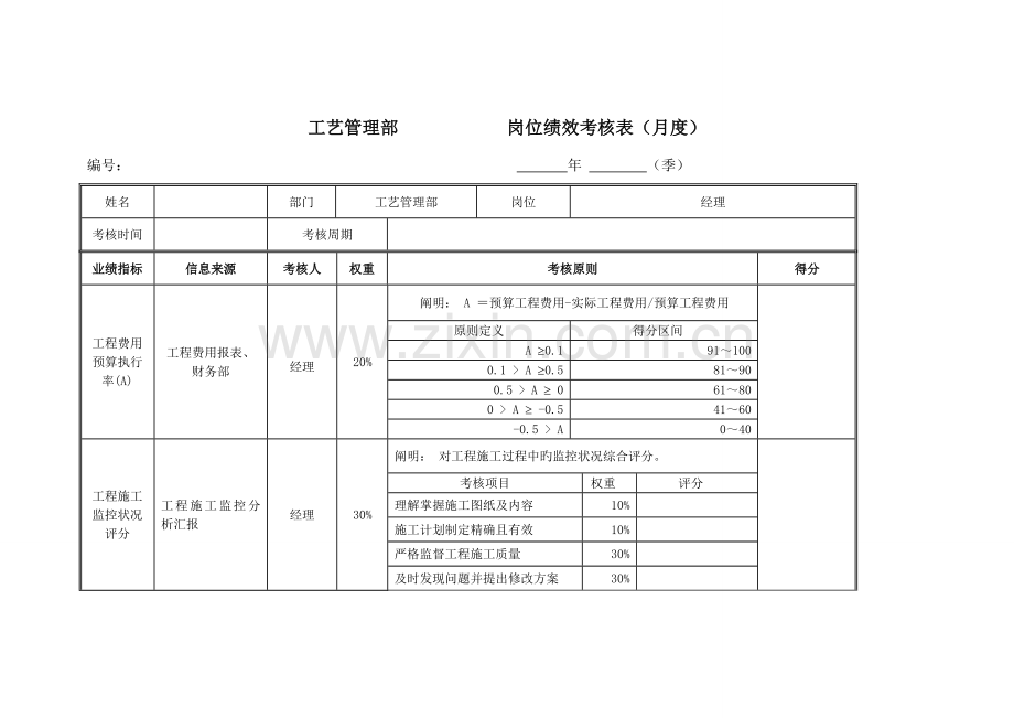 工艺部岗位绩效考核表.doc_第1页