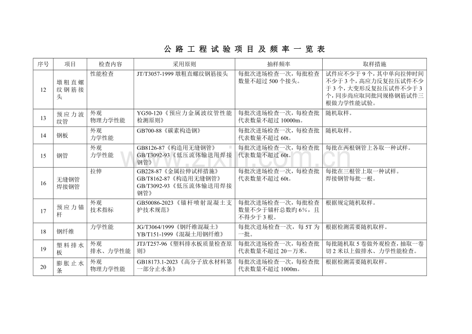 公路工程试验项目及检测频率一览表.doc_第3页