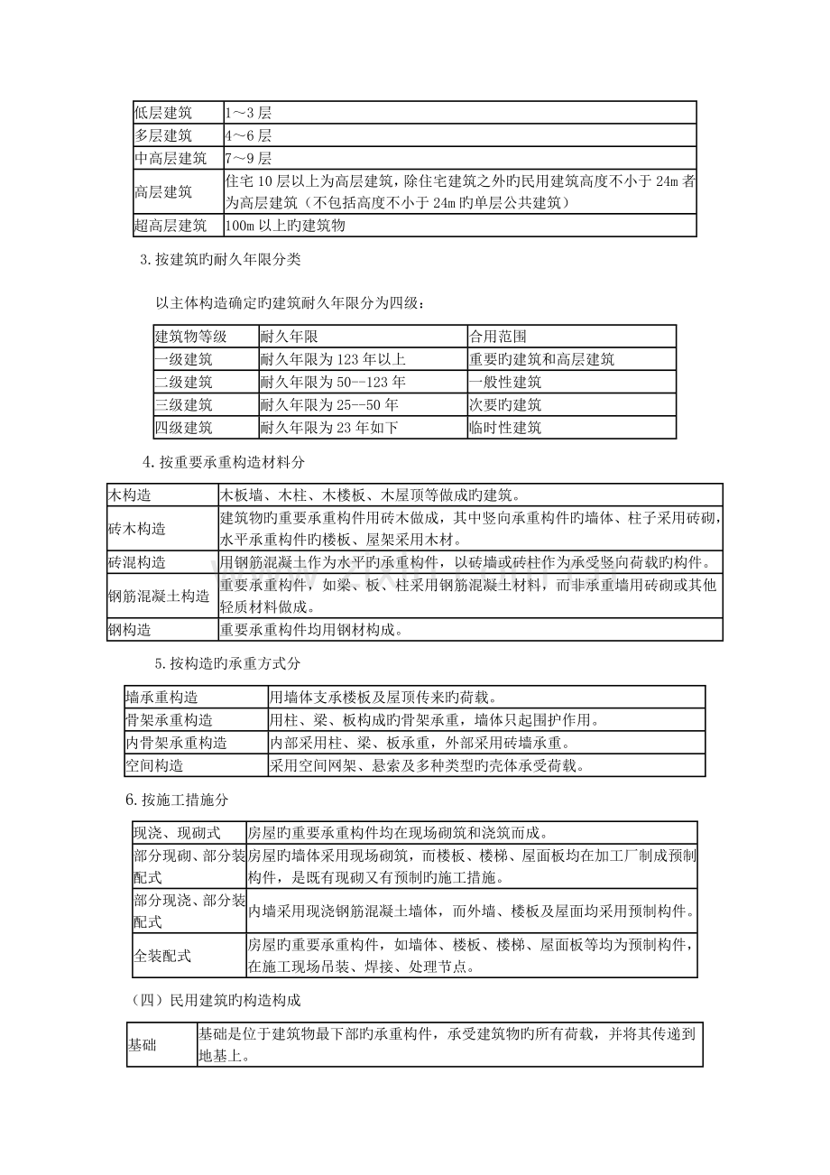 第一节工业与民用建筑工程.doc_第3页