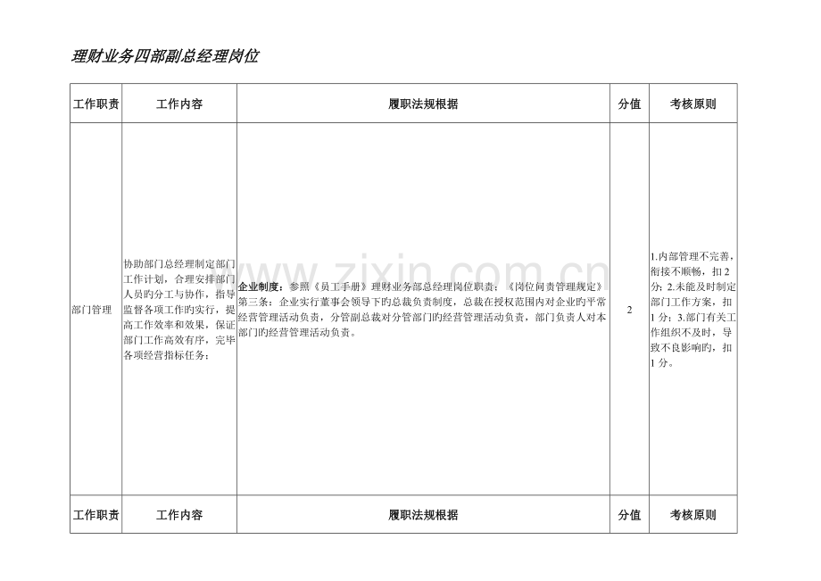 理财业务四部副总经理岗位职位说明书.doc_第1页