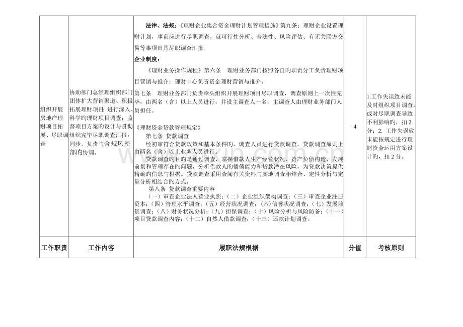 理财业务四部副总经理岗位职位说明书.doc_第2页