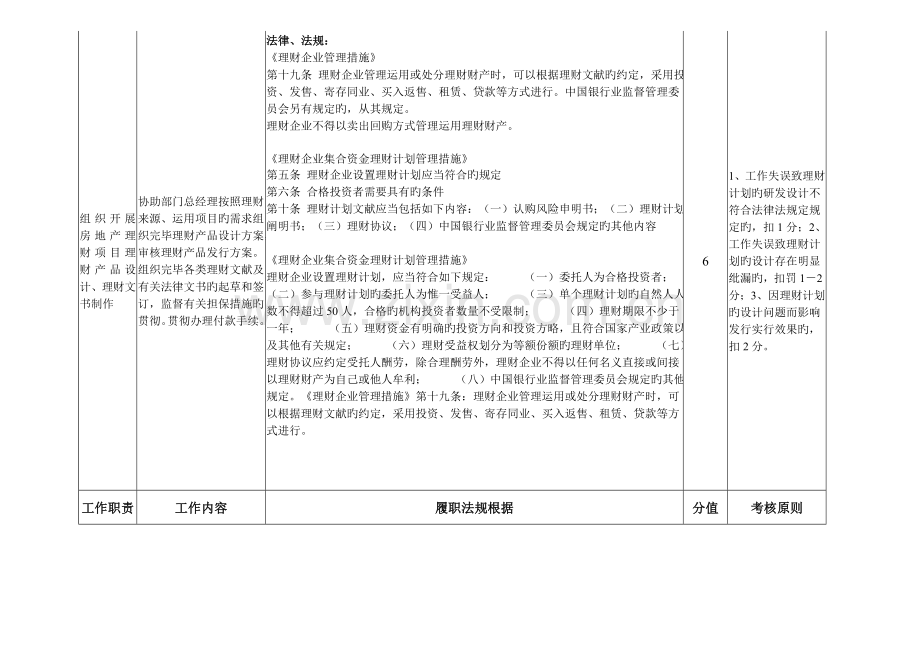 理财业务四部副总经理岗位职位说明书.doc_第3页