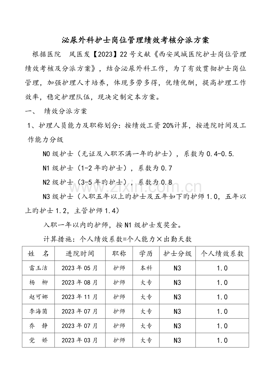 泌尿外科护理绩效方案.doc_第1页