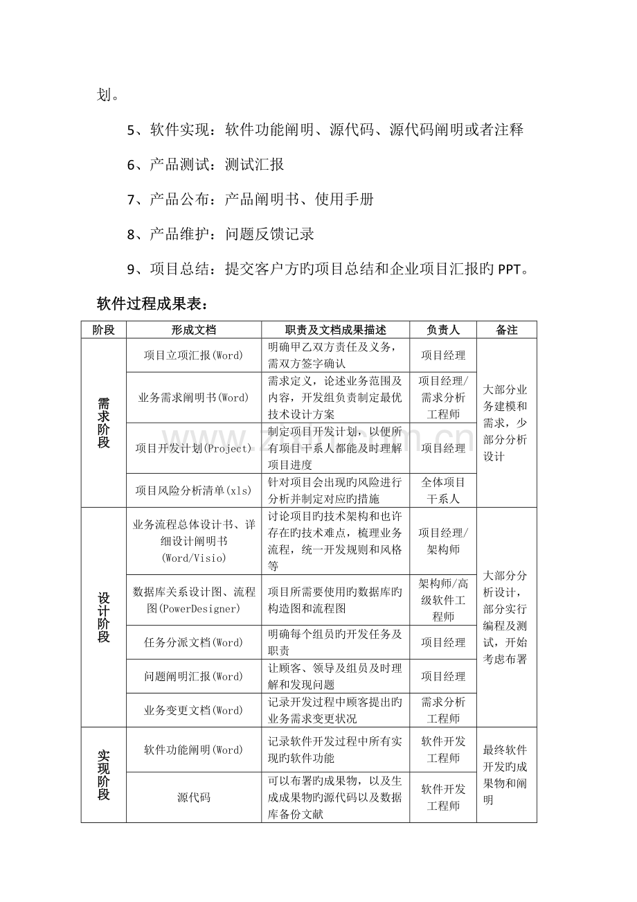 软件研发部管理制度.docx_第2页