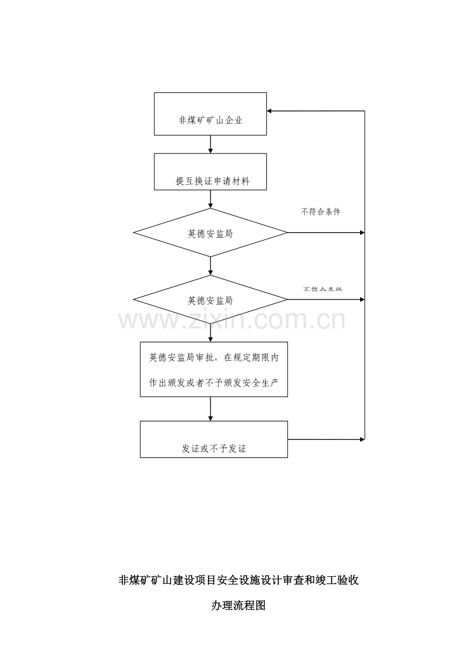 非煤矿矿山企业安全生产许可证办理流程图.doc_第2页