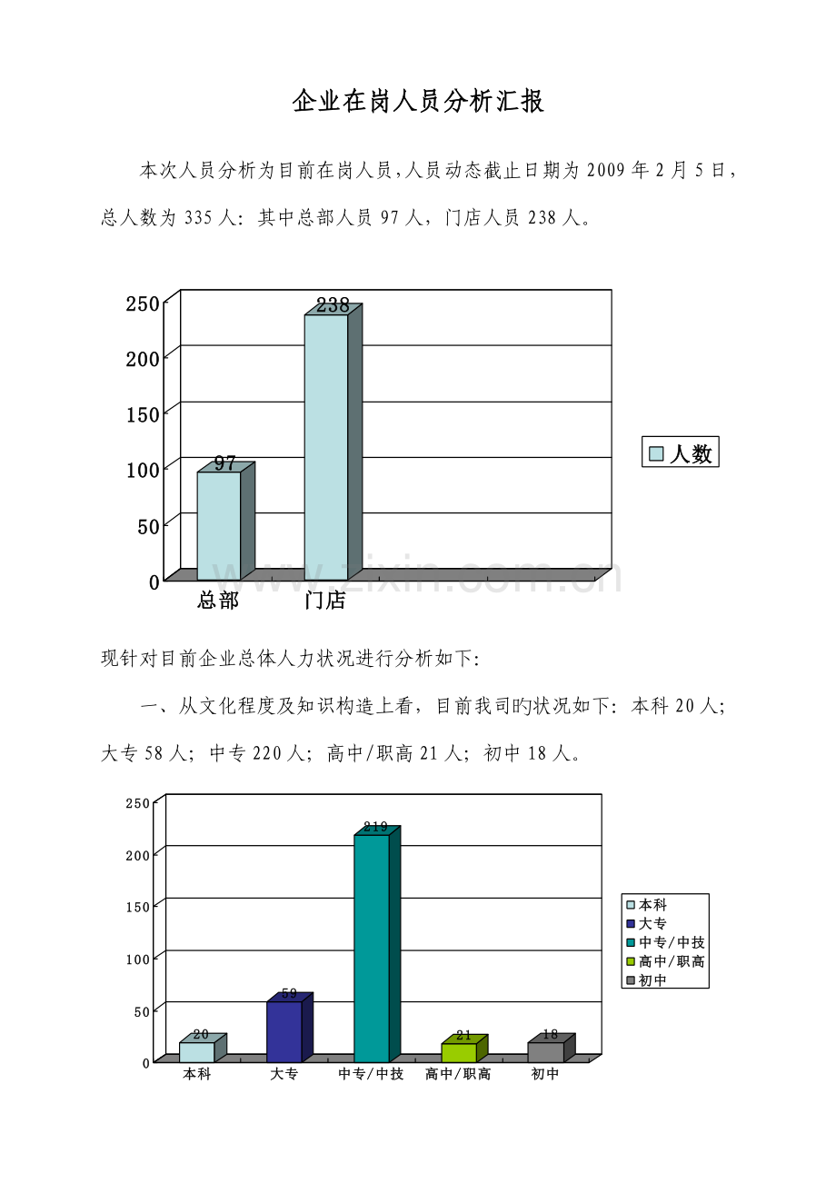 公司员工在岗分析方案.doc_第1页