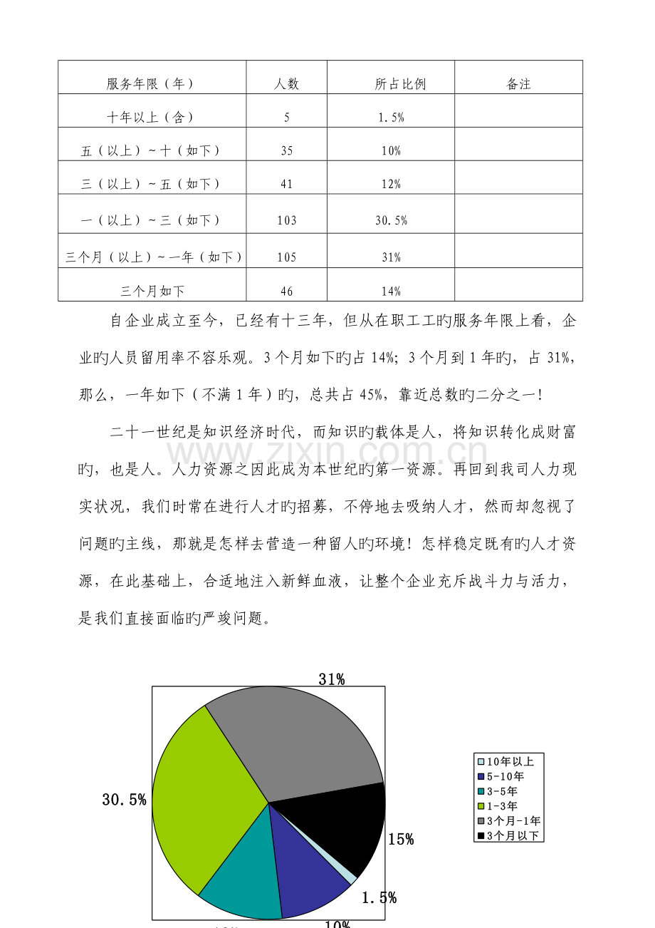 公司员工在岗分析方案.doc_第3页