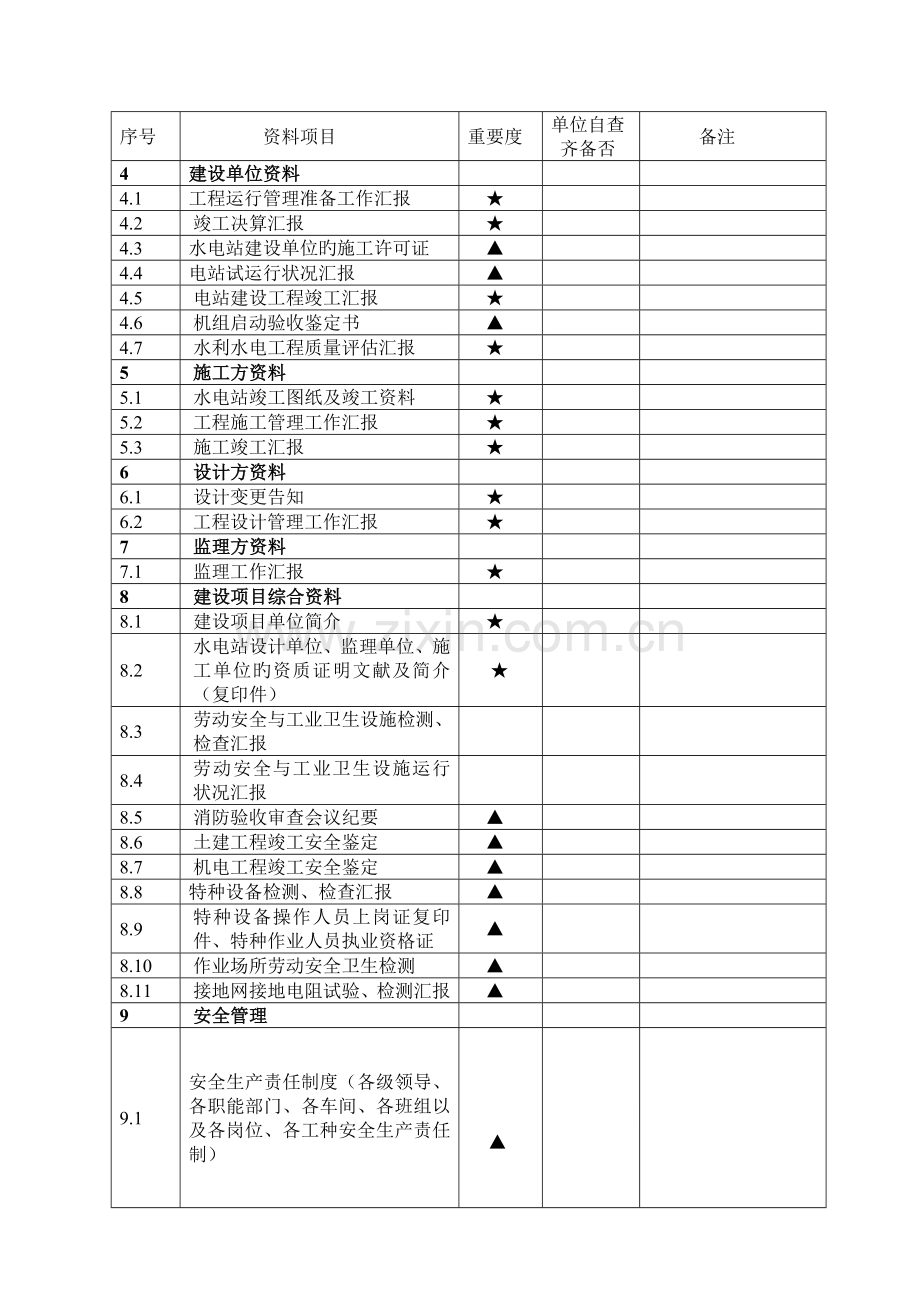 水电站建设项目安全验收评价所需资料清单.doc_第3页