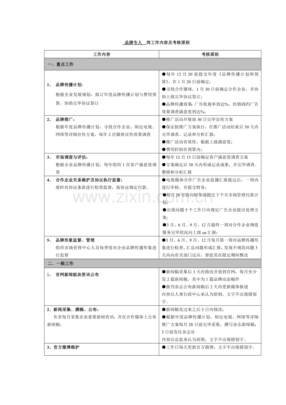 2023年品牌专员考核标准.doc_第1页