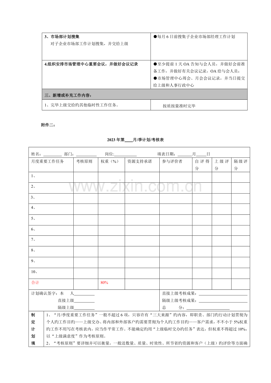 2023年品牌专员考核标准.doc_第2页