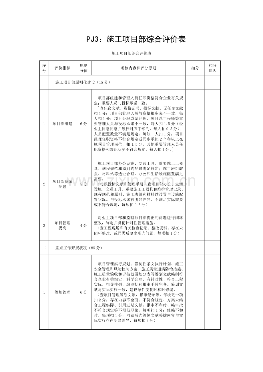 施工项目部综合评价表模板.docx_第1页