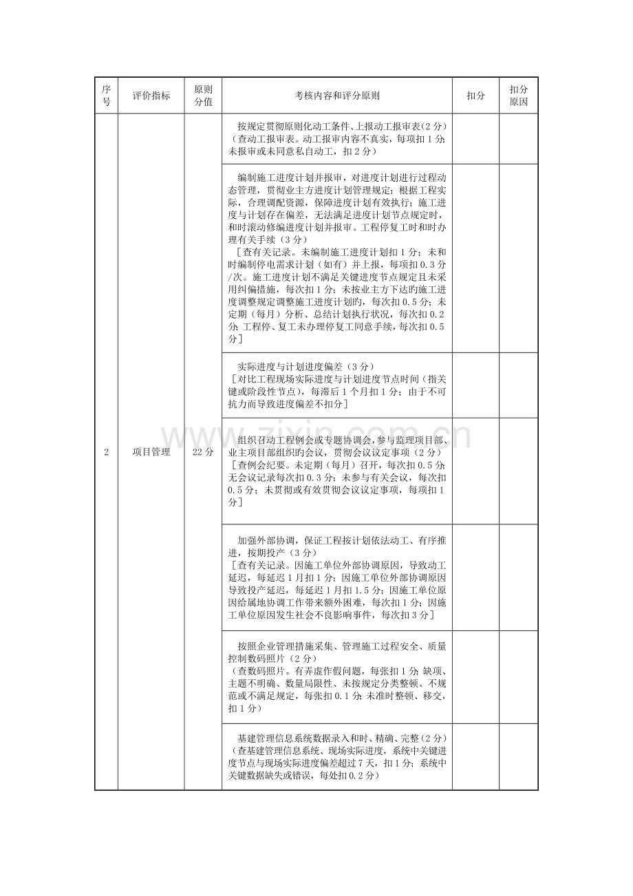 施工项目部综合评价表模板.docx_第2页