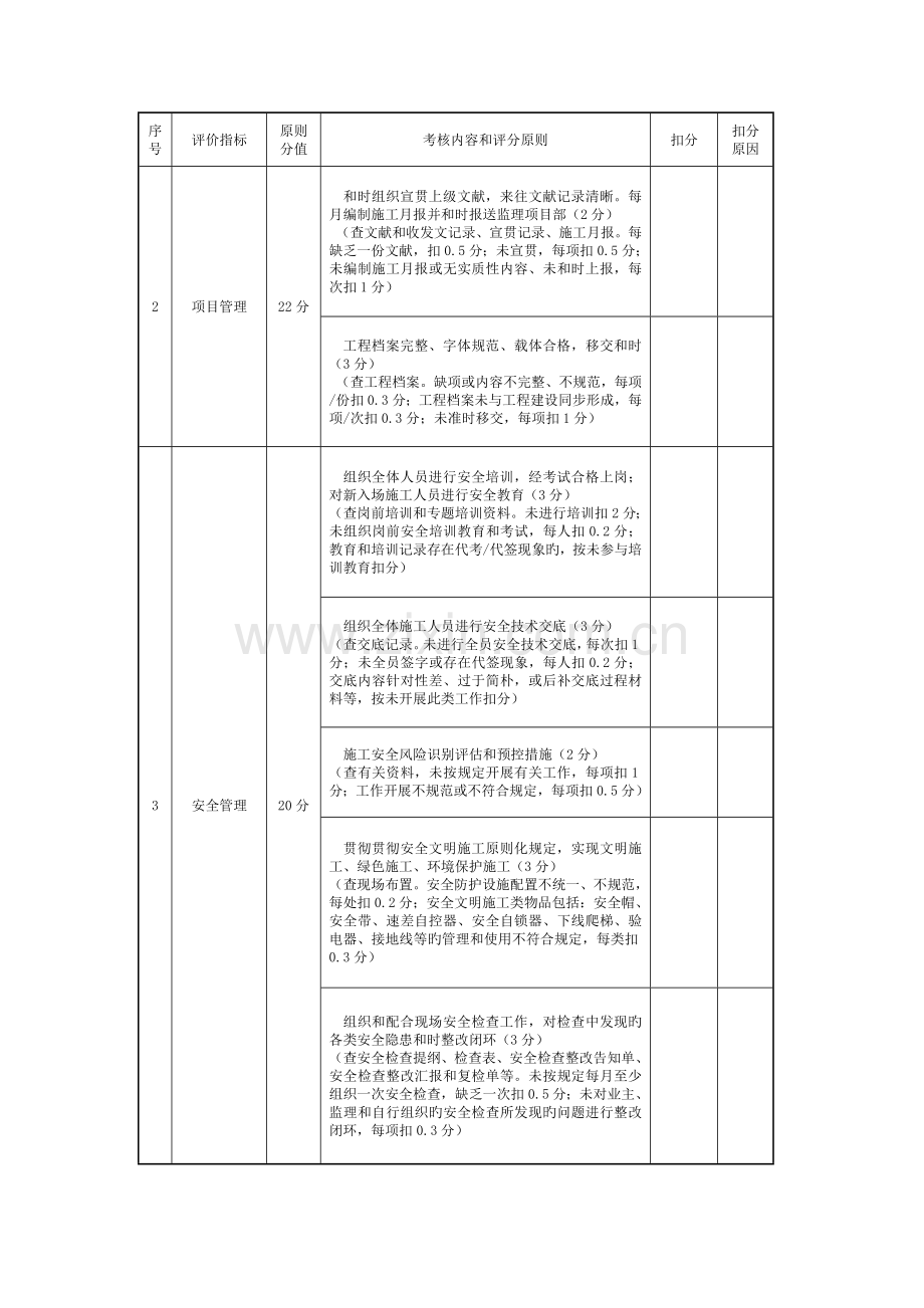 施工项目部综合评价表模板.docx_第3页