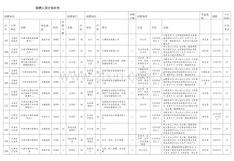 2023年天津公务员招考补充计划.doc_第1页