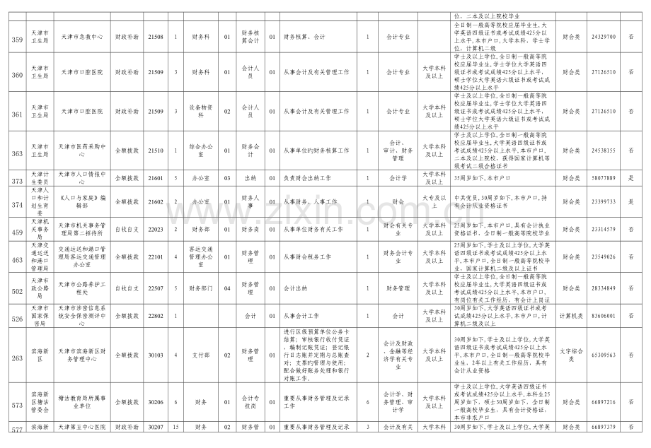 2023年天津公务员招考补充计划.doc_第2页