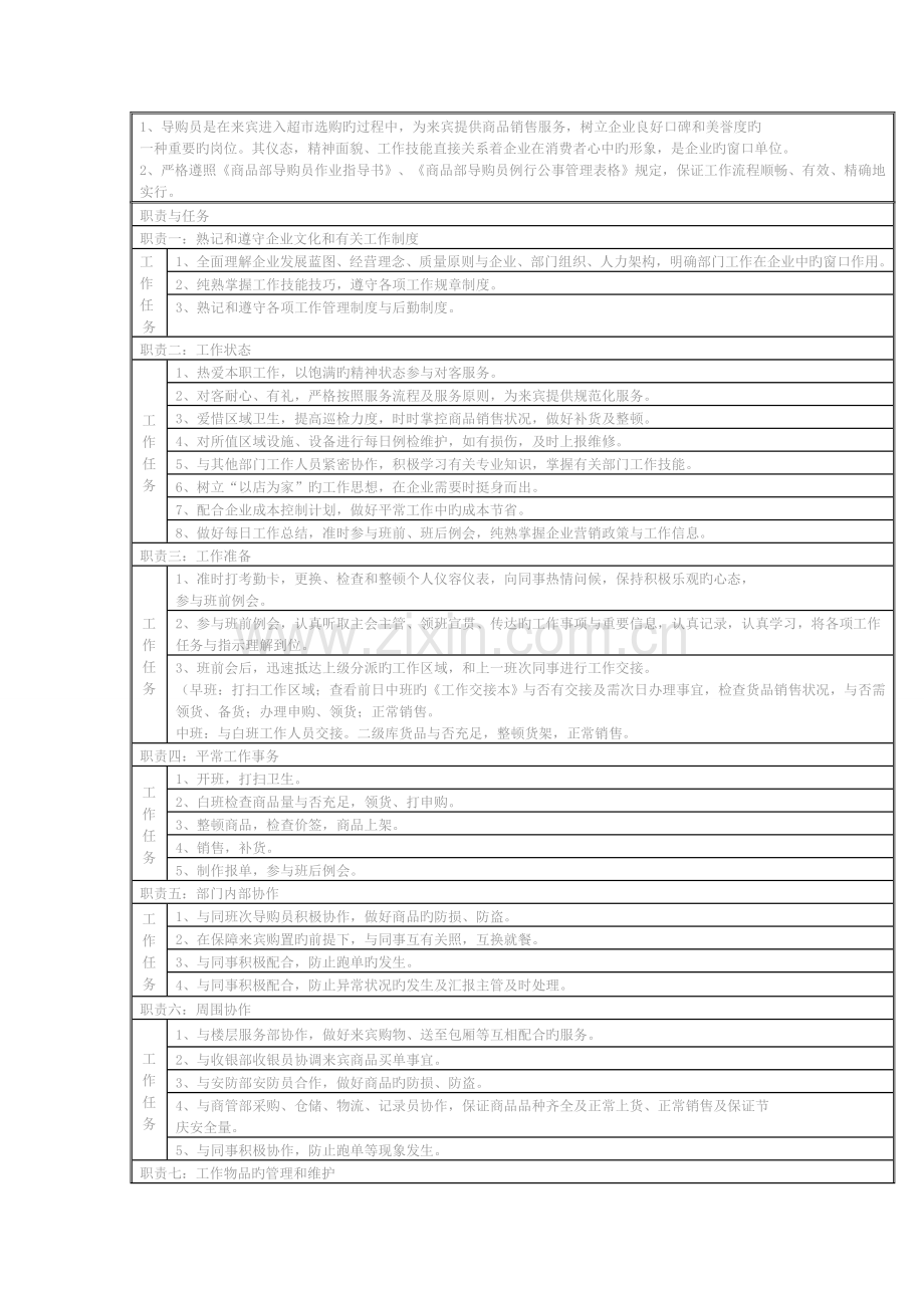 商品部各岗位任职说明及制度规定KTV.doc_第3页