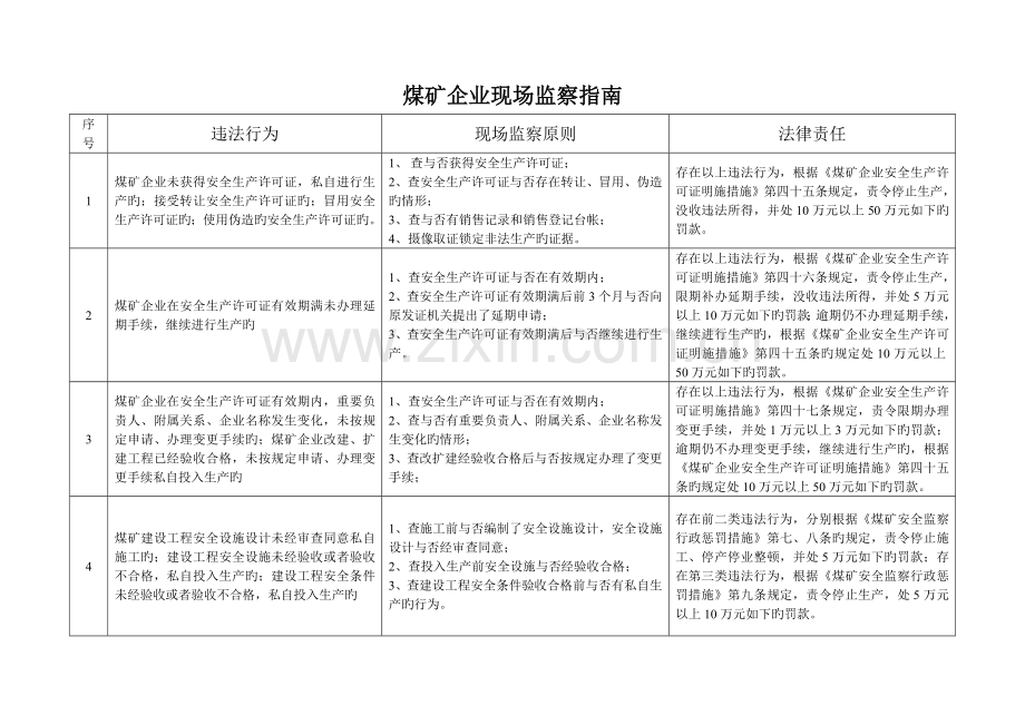 安全生产执法煤矿企业现场监察执法手册.doc_第1页