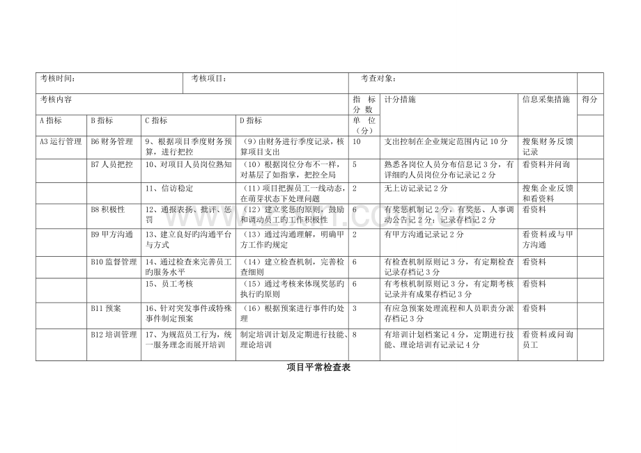 项目日常检查表.doc_第2页