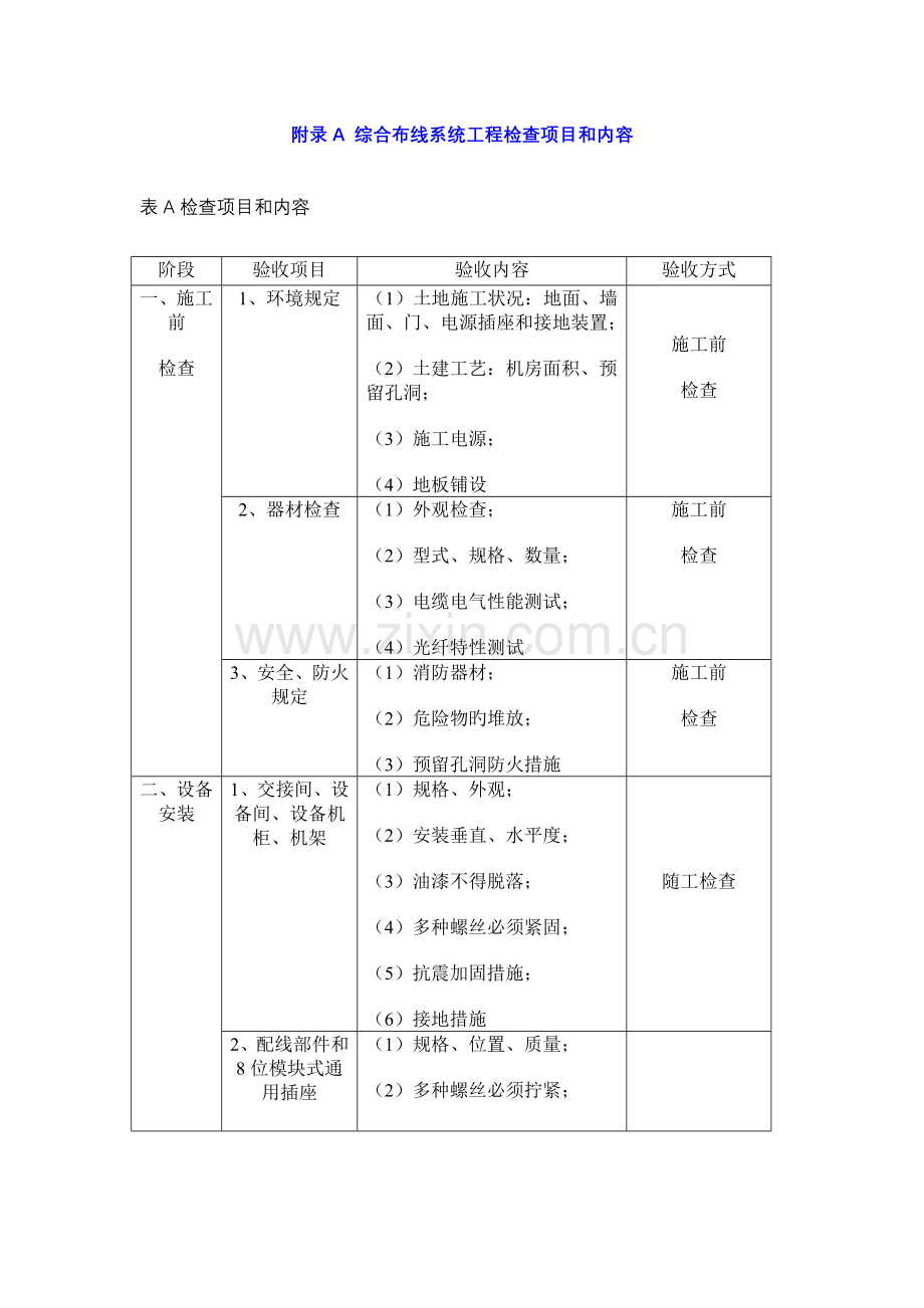 综合布线系统工程检验项目及内容.doc_第1页