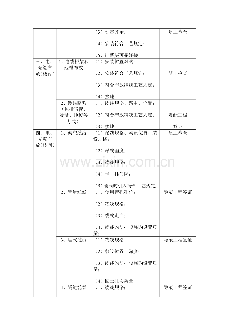 综合布线系统工程检验项目及内容.doc_第2页