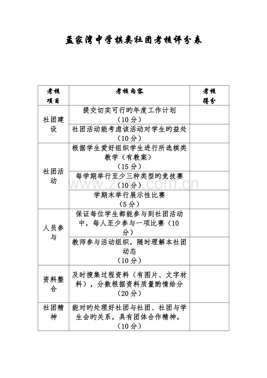 孟家湾中学棋类社团考核细则评分表.docx_第1页