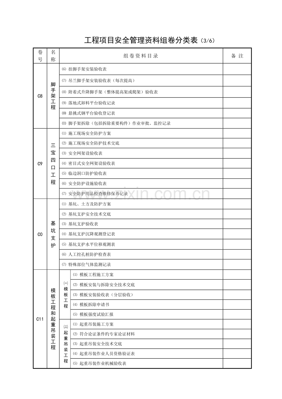 工程项目安全管理资料组卷分类表.doc_第3页