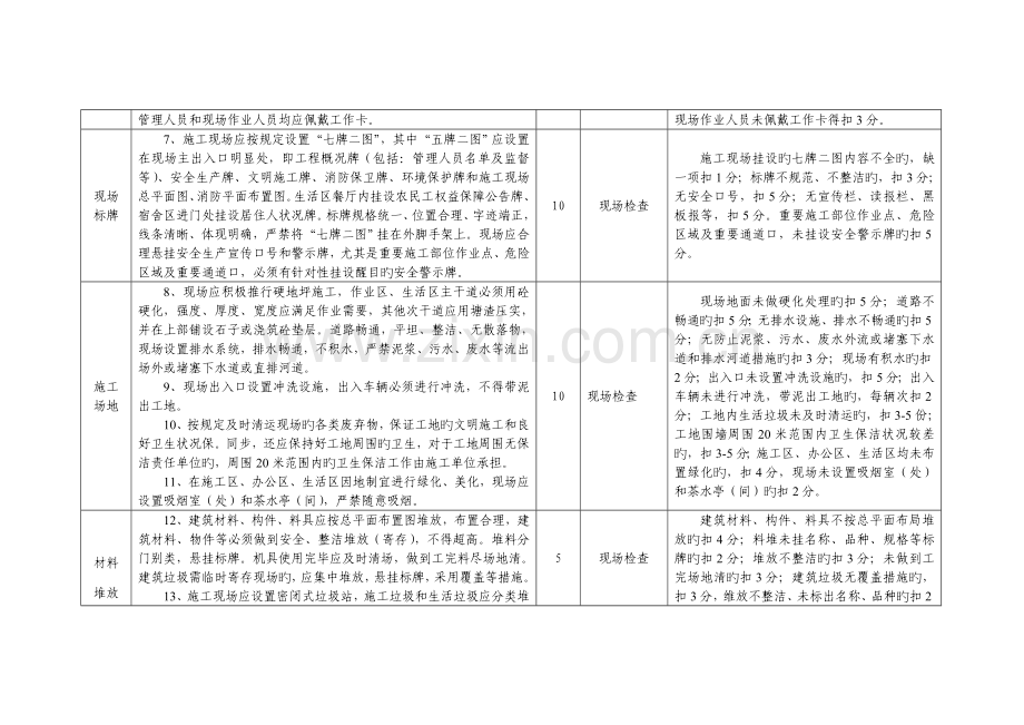 宁波建筑施工现场文明施工优胜杯评选标准.doc_第2页