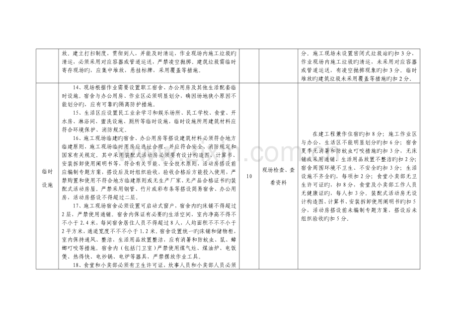 宁波建筑施工现场文明施工优胜杯评选标准.doc_第3页