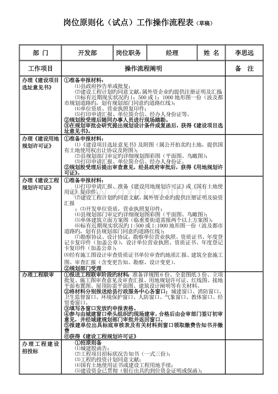 房地产岗位工作操作流程表.doc_第1页