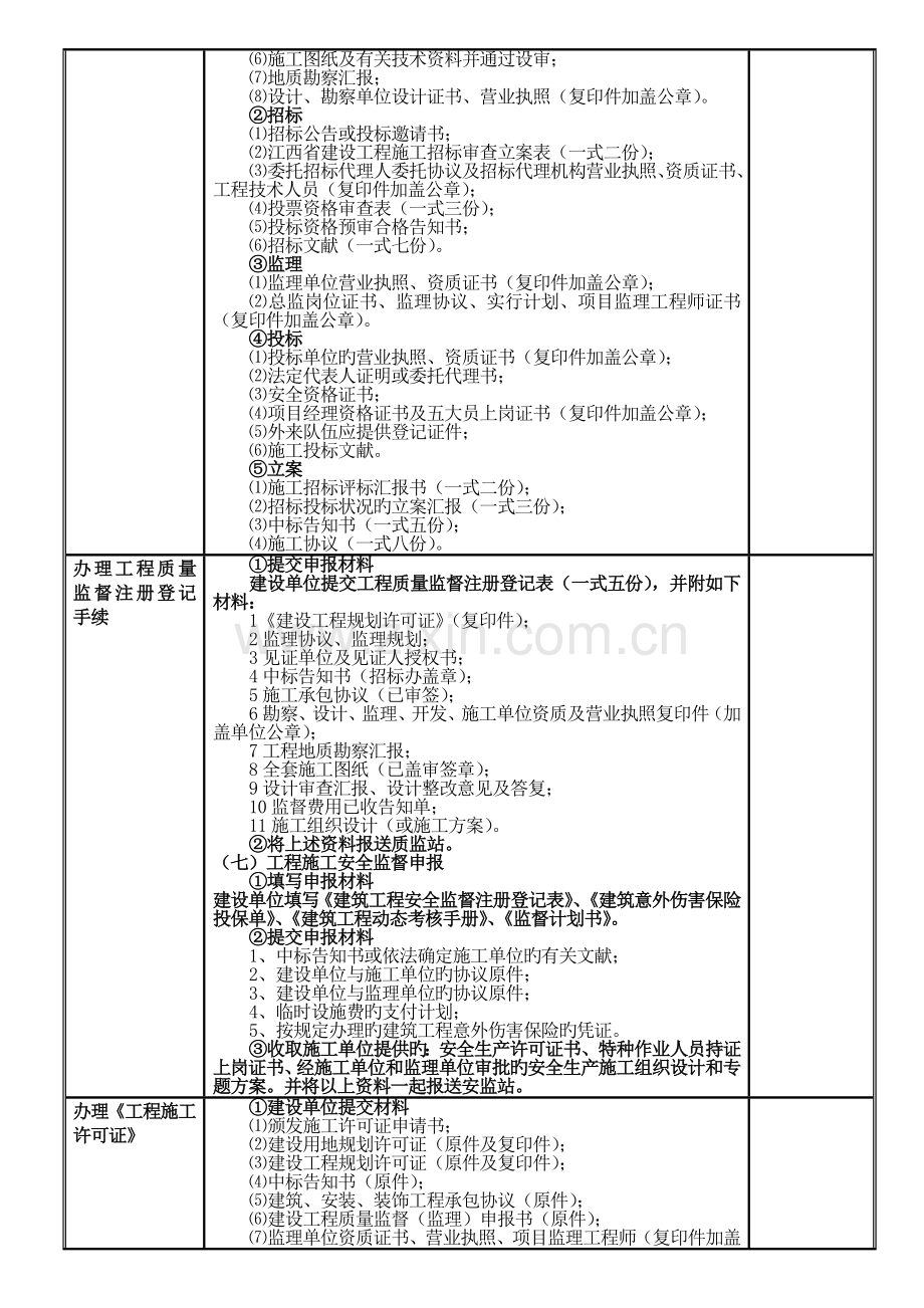 房地产岗位工作操作流程表.doc_第2页