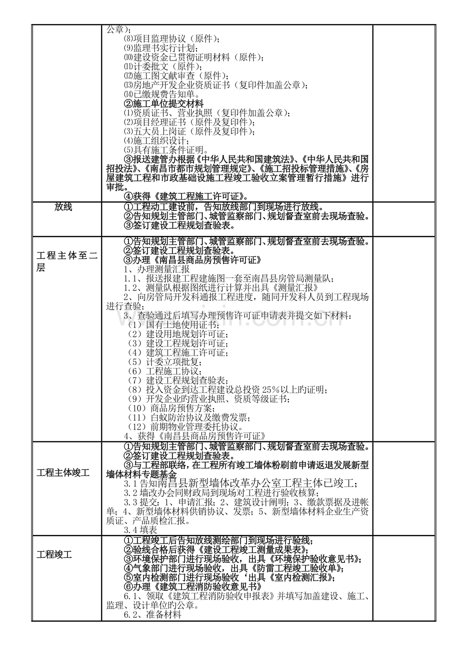 房地产岗位工作操作流程表.doc_第3页