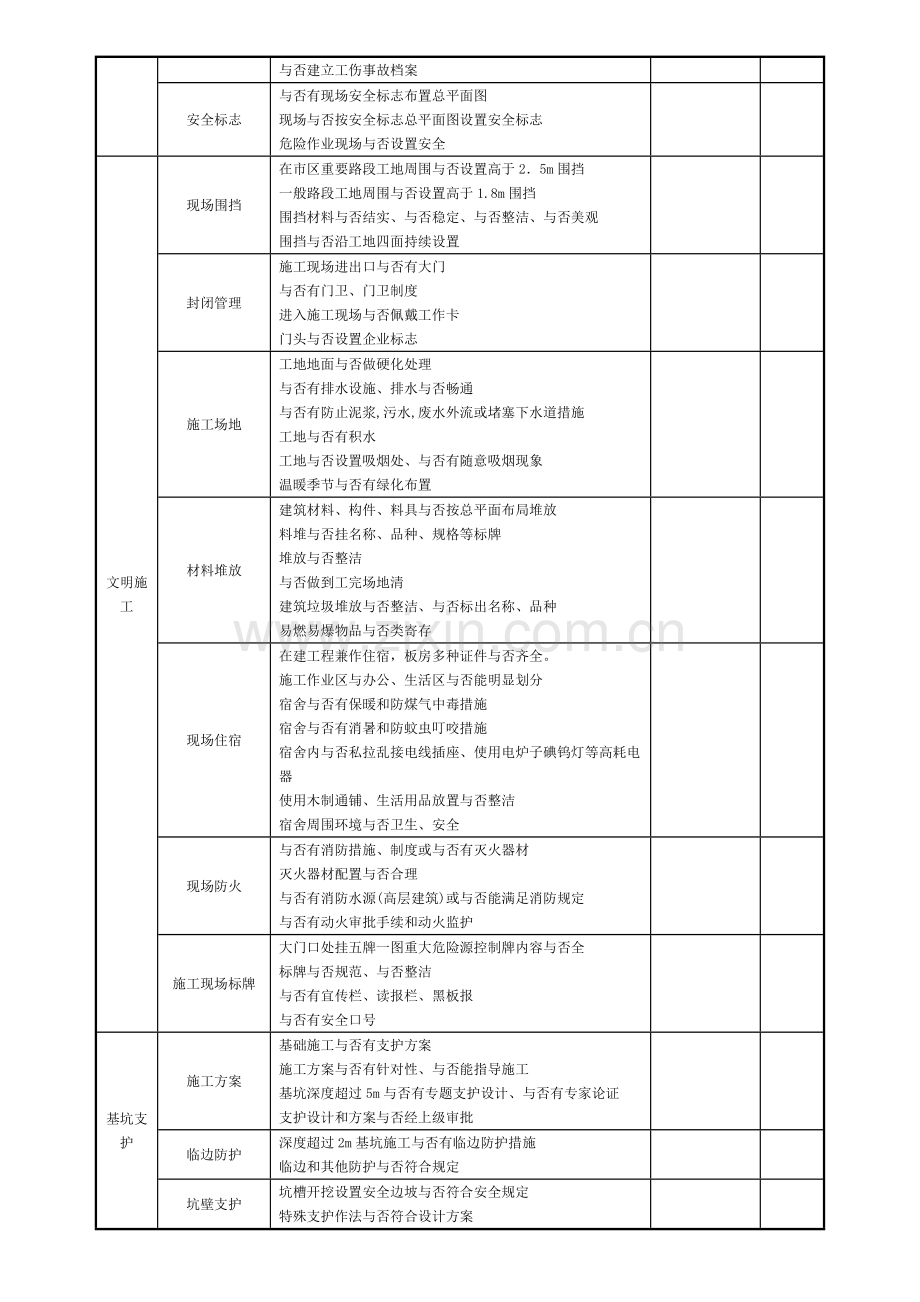 施工现场安全文明施工检查表模板.docx_第2页