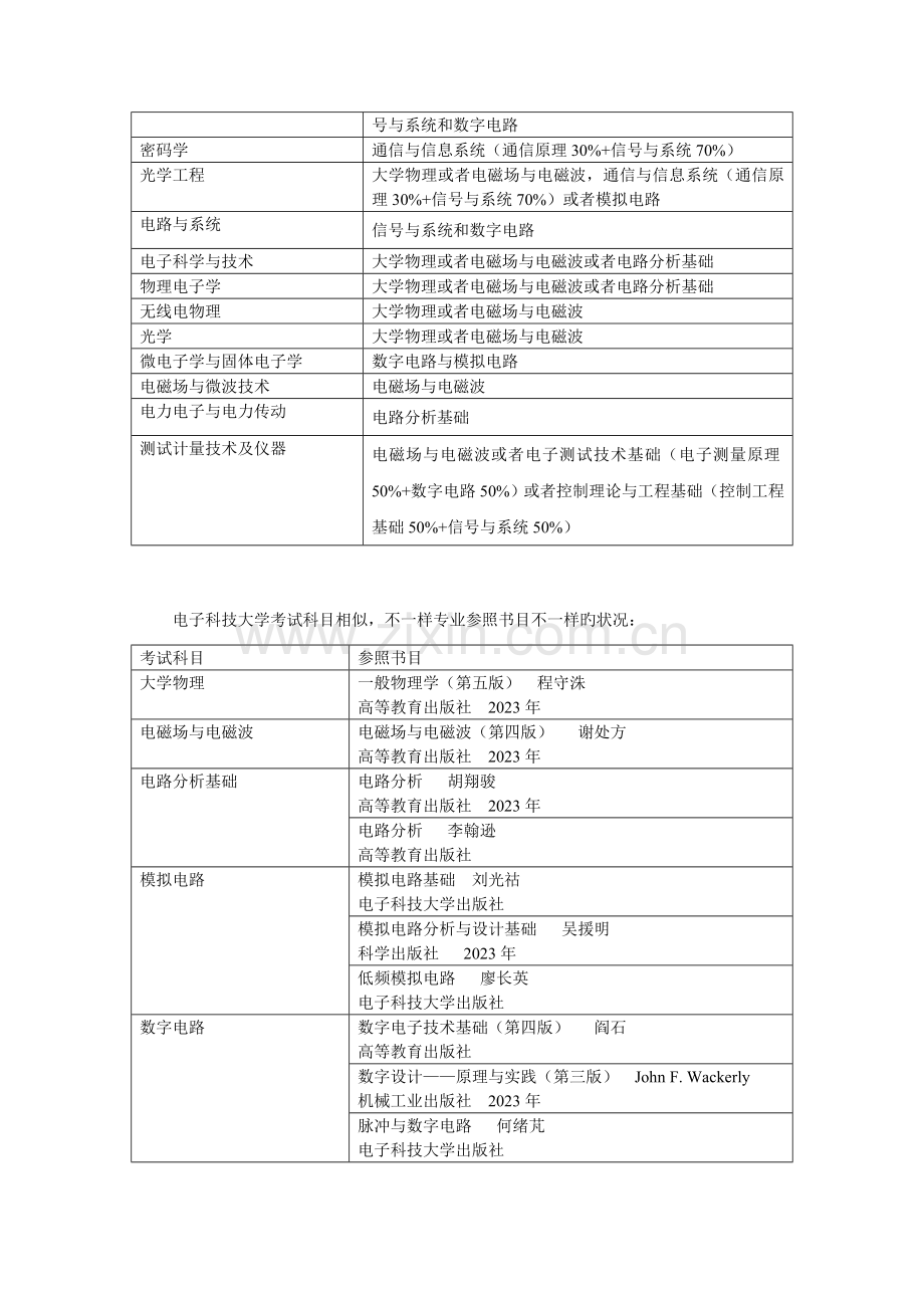 通信工程专业简介.doc_第3页